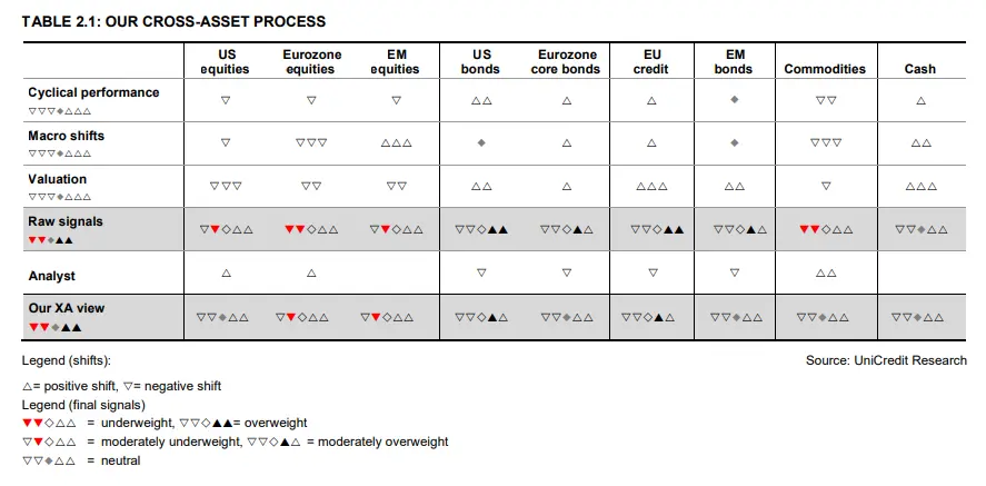 Breve estallido de volatilidad en los mercados de acciones, ¡entorno de riesgo en los mercados de valores! - 1