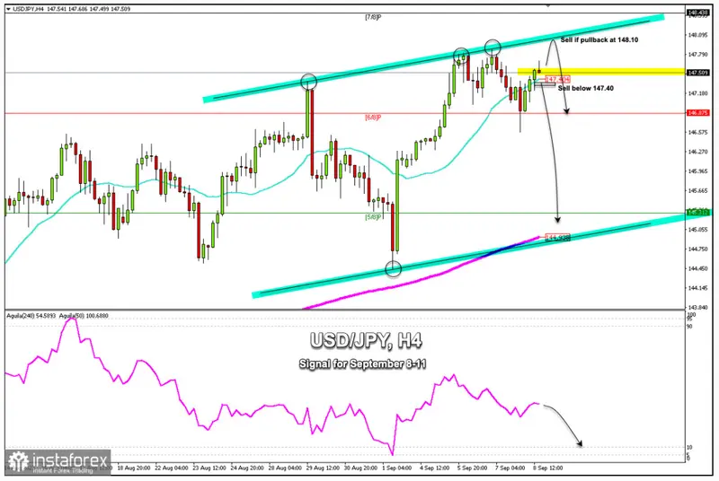 Cambio Dólar Yen (USDJPY): Perspectivas alcistas reforzadas por factores técnicos y política monetaria, ¿cuántos yenes vale el dólar hoy? - 1