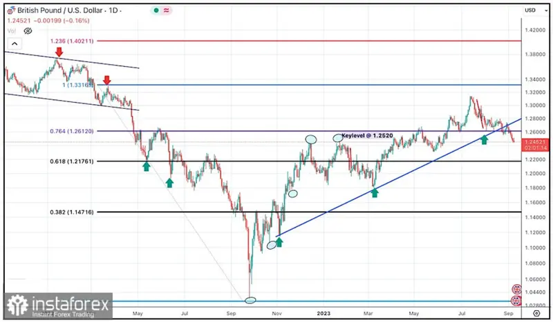 Cambio Libra Dólar (GBPUSD): nuevas perspectivas tras un movimiento alcista y las señales de un posible retroceso - 1