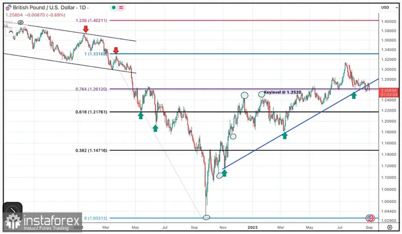 Cambio Libra Dólar (GBPUSD): ¿Ruptura alcista o descenso inminente? Análisis, objetivos y oportunidades para los inversionistas - 1