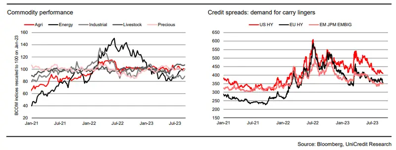 Cambios volátiles en las tasas de corto plazo en EE.UU., ¡incertidumbre en el Crecimiento Económico de EE.UU.! - 1