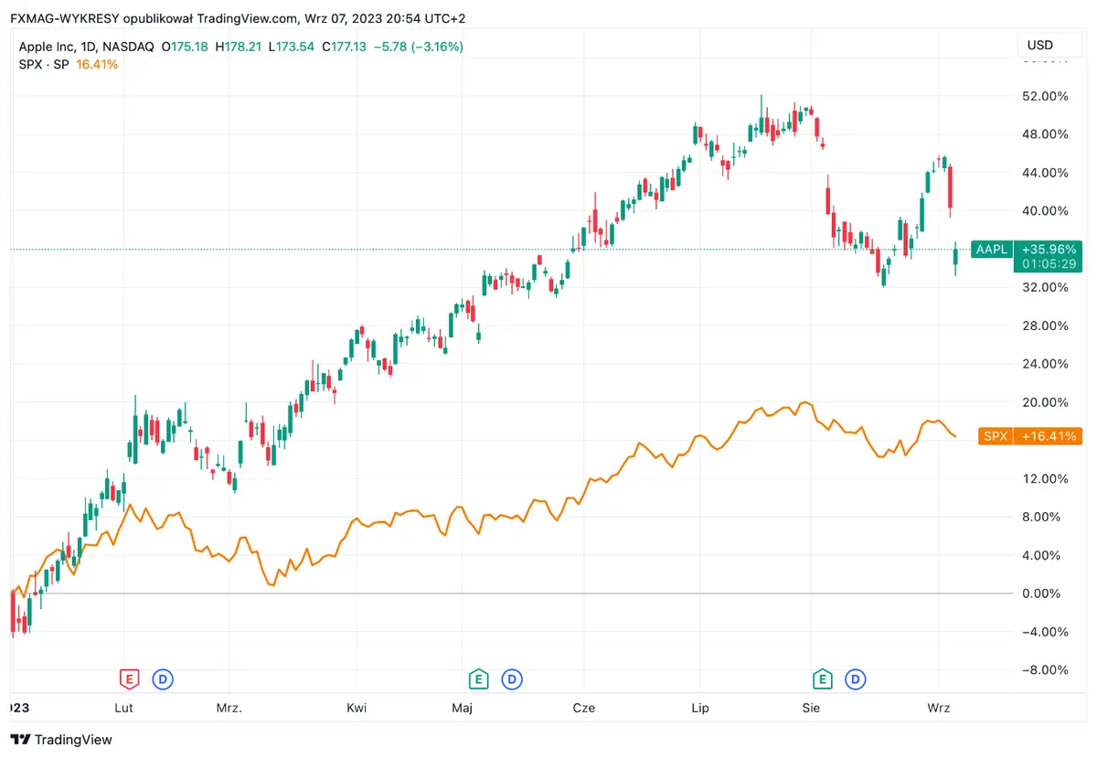 China desafía a Apple: caída de acciones Apple y temores de una nueva guerra comercial en el horizonte - 1