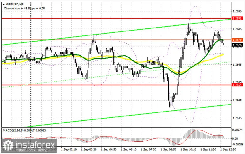 Claves para posiciones en el tipo de cambio Libr Dólar (GBPUSD): ¿Fortalecimiento de la libra o caída inminente? Influencia de datos económicos cruciales - 1