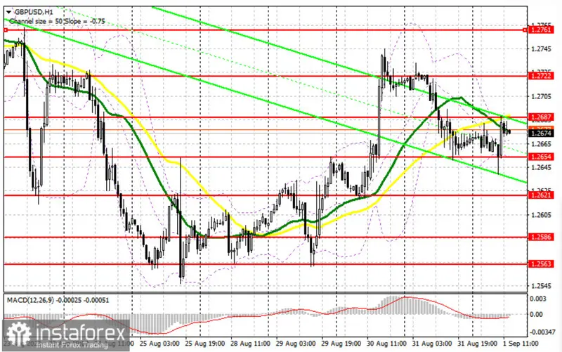 Claves para posiciones en el tipo de cambio Libr Dólar (GBPUSD): ¿Fortalecimiento de la libra o caída inminente? Influencia de datos económicos cruciales - 2