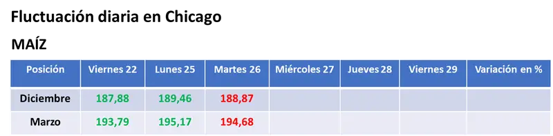 Con la expectativa de ver rindes menores, la soja estadounidense se negoció con leves subas en Chicago - 2