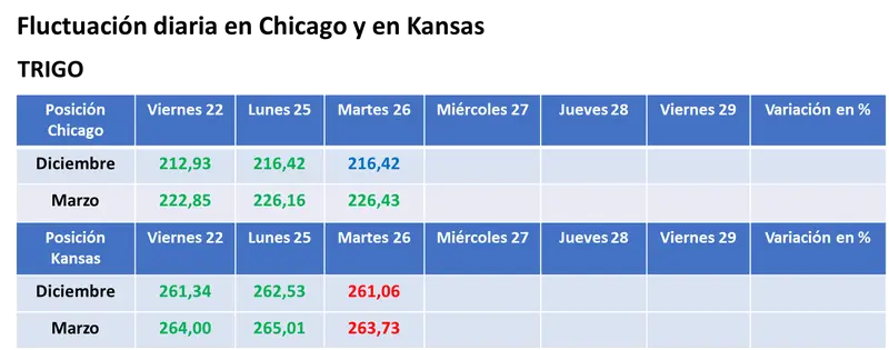 Con la expectativa de ver rindes menores, la soja estadounidense se negoció con leves subas en Chicago - 3