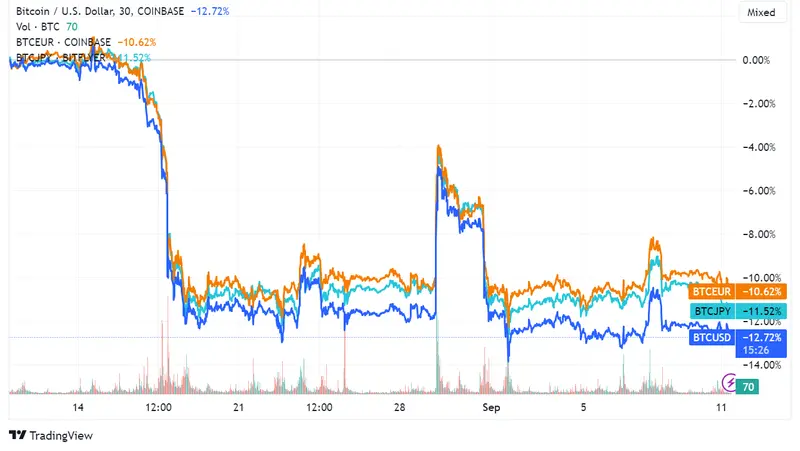 Contracorriente: Bitcoin (BTC) muestra inesperada estabilidad cercana a los 25.700 USD, a pesar del fortalecimiento del índice dólar DXY impulsado por preocupaciones inflacionarias - 2