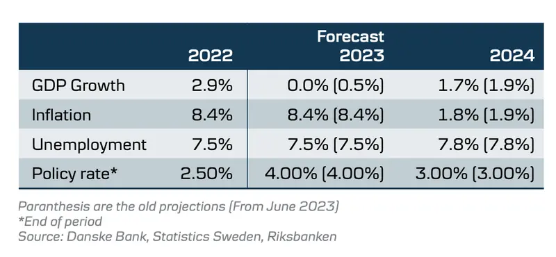 Corona sueca (SEK) - previsiones. ¿Se recuperará finalmente la moneda? ¿Sigue siendo rentable trabajar en Suecia? - 2