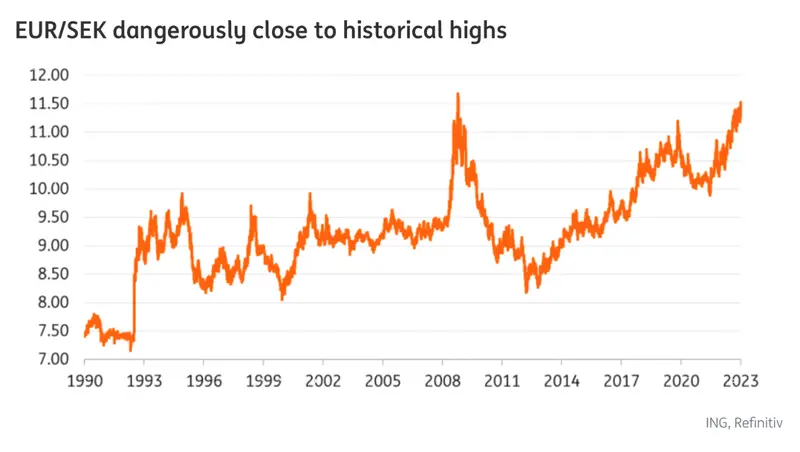 Corona sueca (SEK) - previsiones. ¿Se recuperará finalmente la moneda? ¿Sigue siendo rentable trabajar en Suecia? - 3