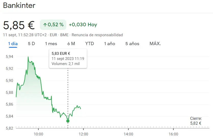 Cotización Bankinter Bolsa pendiente del impacto que está por llegar en el Ibex 35 (5.85 euros, +0.52%) - 1