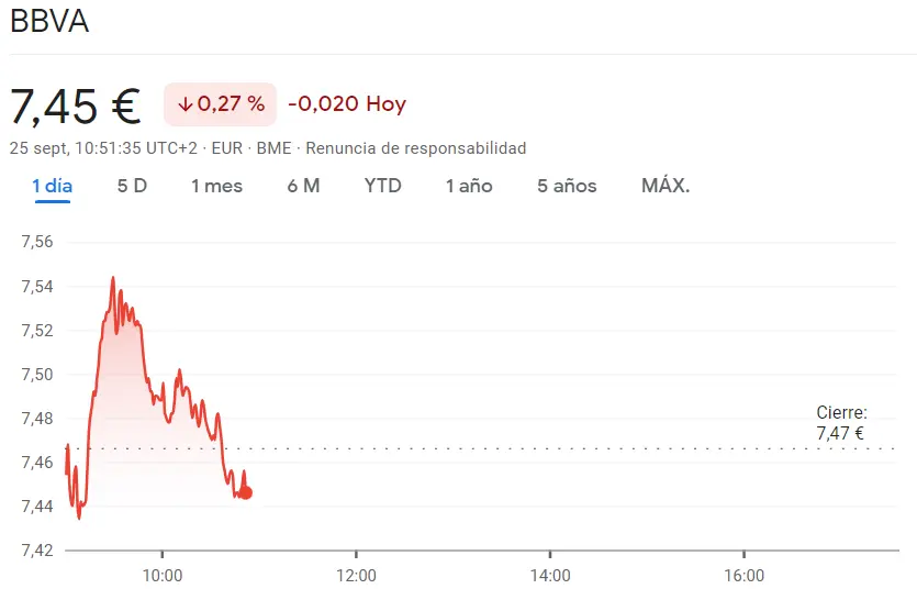 Crisis peligrosa en las acciones Acciona y las acciones Telefónica Bolsa (-0.99%), ¡las acciones BBVA y las acciones CaixaBank en desplome del -0.49%! - 2