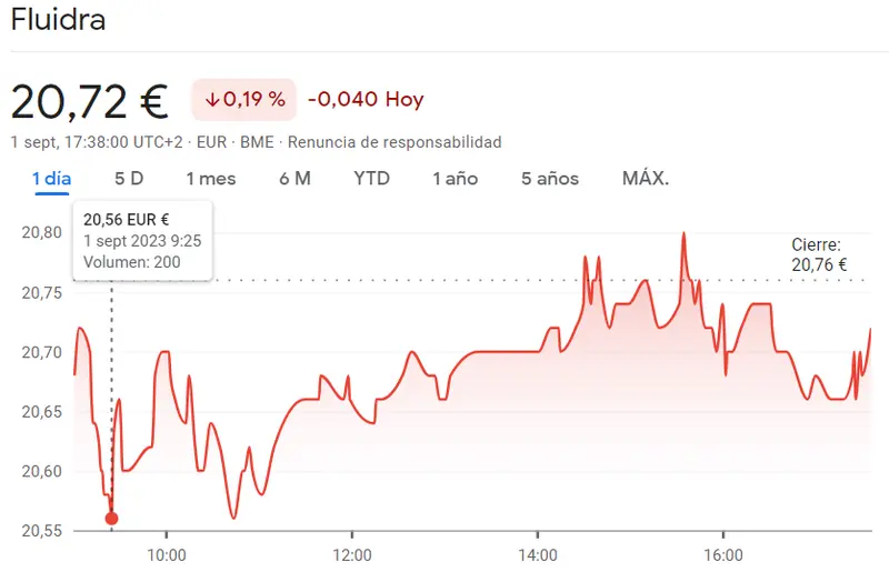 Desastre monumental en las acciones IAG (1.86 euros, -1.53%) mientras se estancan las caídas de la cotización Fluidra en un -0.19% (20.72 euros) - 1