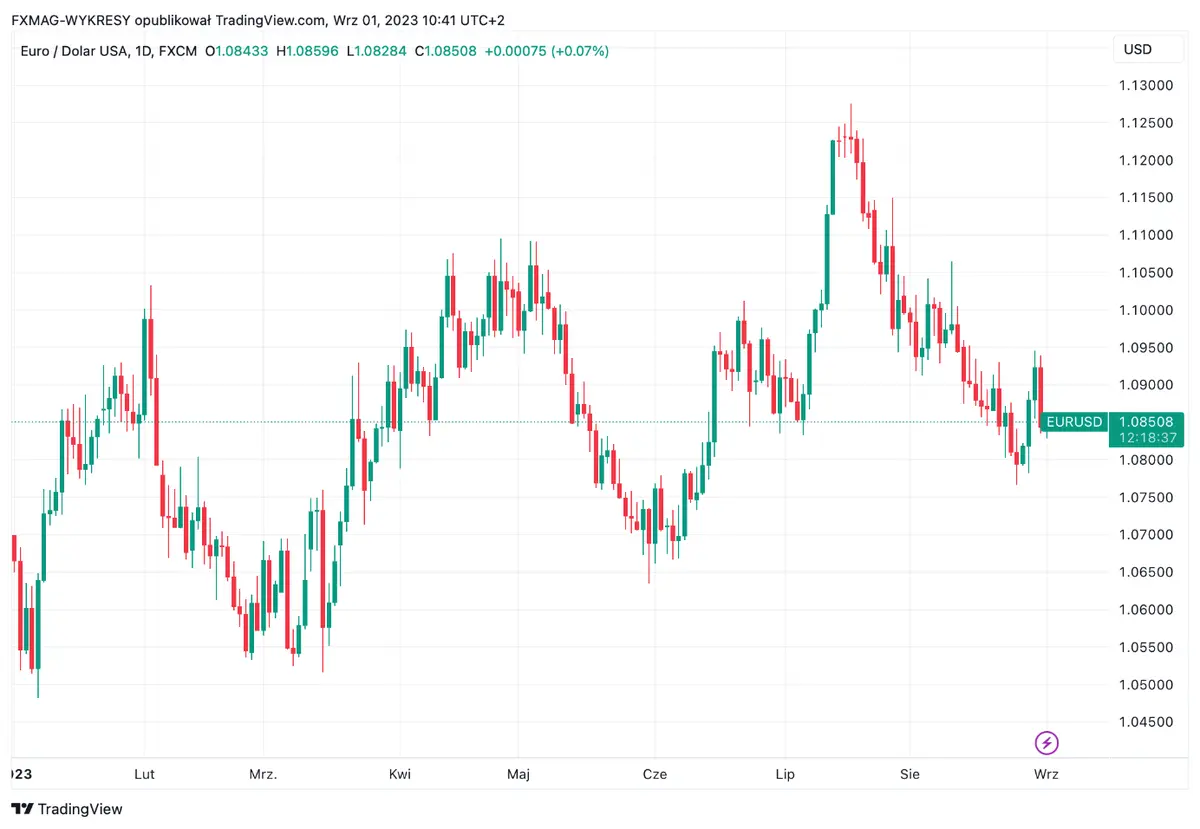 Desplome en el PMI de la industria: ¿un mal presagio para Europa? El sentimiento negativo se propaga por el continente - 1