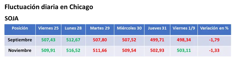 El anuncio del cónclave entre Putin y Erdoğan el lunes condujo a la baja a los precios del trigo en EE.UU. y en la UE - 1