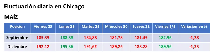 El anuncio del cónclave entre Putin y Erdoğan el lunes condujo a la baja a los precios del trigo en EE.UU. y en la UE - 2
