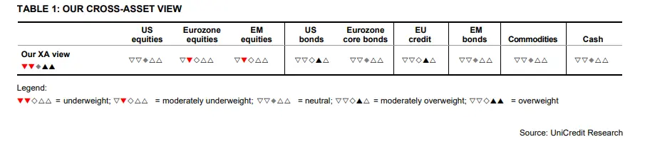 El cambio de marea: Desafíos y oportunidades en los mercados globales, ¡nuestra visión de los activos globales! - 1