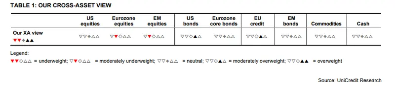 El cambio de marea: Desafíos y oportunidades en los mercados globales, ¡nuestra visión de los activos globales! - 1