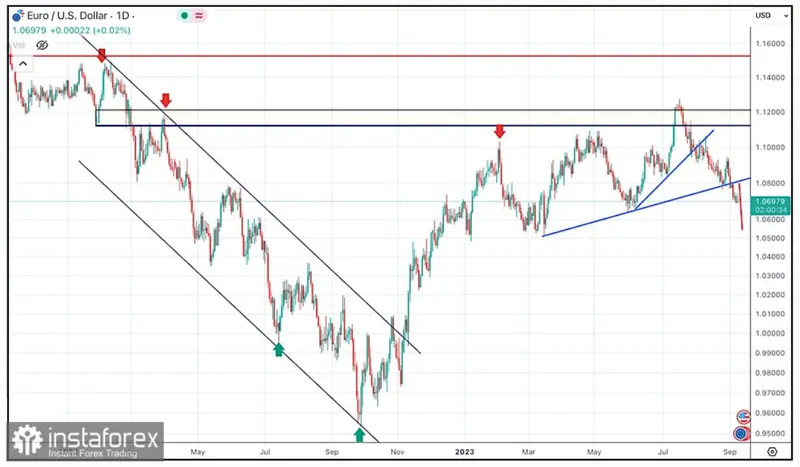 El cambio Euro Dólar (EURUSD) resurge tras alcanzar su nivel más bajo en dos décadas... Perspectivas de continuación alcista y oportunidades de venta - 1