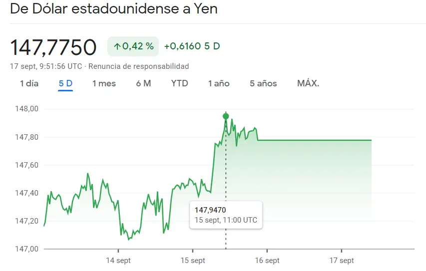 El cambio Libra Dólar (GBPUSD) abrirá fatal la sesión de mañana, y el cambio Dólar Yen (USDJPY) sí sale triunfante... Incertidumbre en el cambio Euro Franco (0.9578 francos) - 2