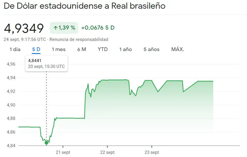 El cambio USDMXN como uno de los más fuertes del mercado Forex latinoamericano con repentinos cambios de tendencia en el cambio Dólar Peso Colombiano (USDCOP) ¡Enorme progreso del cambio Dólar Real Brasileño (USDBRL)! - 1