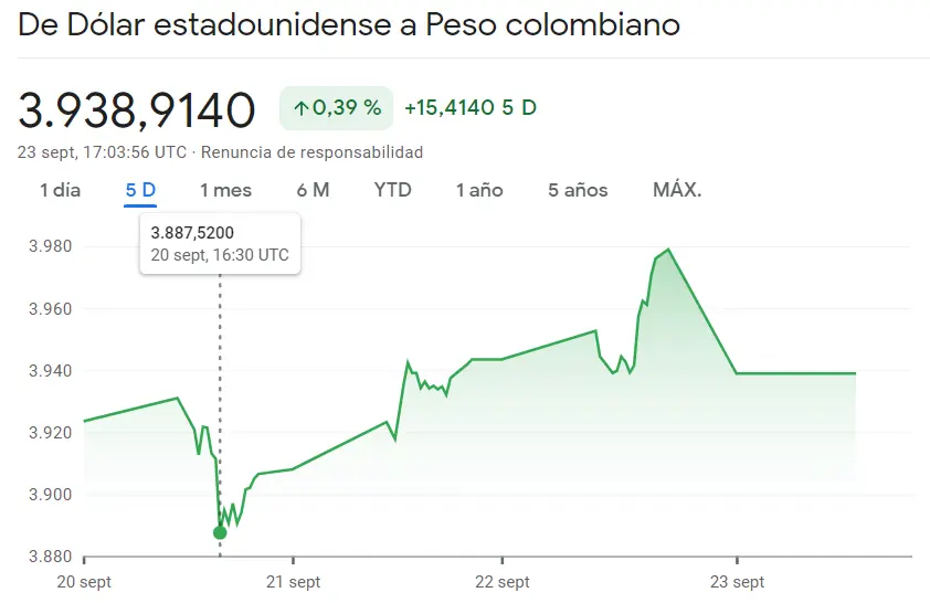 El cambio USDMXN como uno de los más fuertes del mercado Forex latinoamericano con repentinos cambios de tendencia en el cambio Dólar Peso Colombiano (USDCOP) ¡Enorme progreso del cambio Dólar Real Brasileño (USDBRL)! - 2