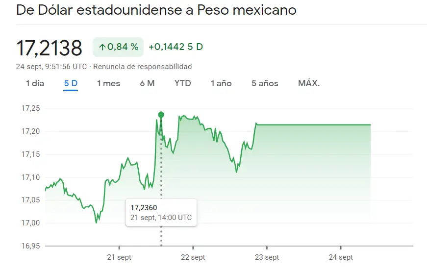 El cambio USDMXN como uno de los más fuertes del mercado Forex latinoamericano con repentinos cambios de tendencia en el cambio Dólar Peso Colombiano (USDCOP) ¡Enorme progreso del cambio Dólar Real Brasileño (USDBRL)! - 3