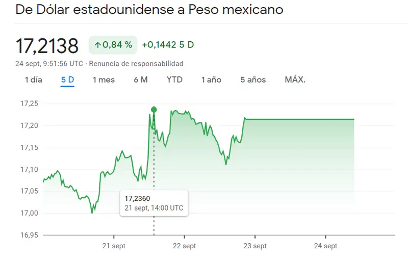 El cambio USDMXN como uno de los más fuertes del mercado Forex latinoamericano con repentinos cambios de tendencia en el cambio Dólar Peso Colombiano (USDCOP) ¡Enorme progreso del cambio Dólar Real Brasileño (USDBRL)! - 3