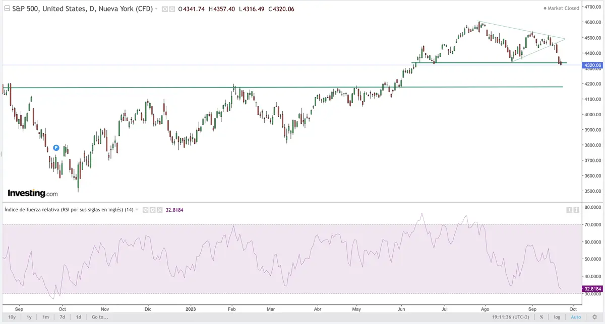 El Debate sobre los Bonos en tiempos de incertidumbre económica: ¿Resurgirán como Refugio? - 1