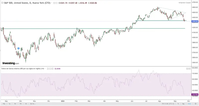 El Debate sobre los Bonos en tiempos de incertidumbre económica: ¿Resurgirán como Refugio? - 1