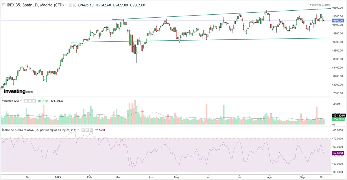 El Debate sobre los Bonos en tiempos de incertidumbre económica: ¿Resurgirán como Refugio? - 2