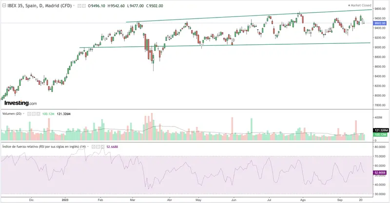 El Debate sobre los Bonos en tiempos de incertidumbre económica: ¿Resurgirán como Refugio? - 2
