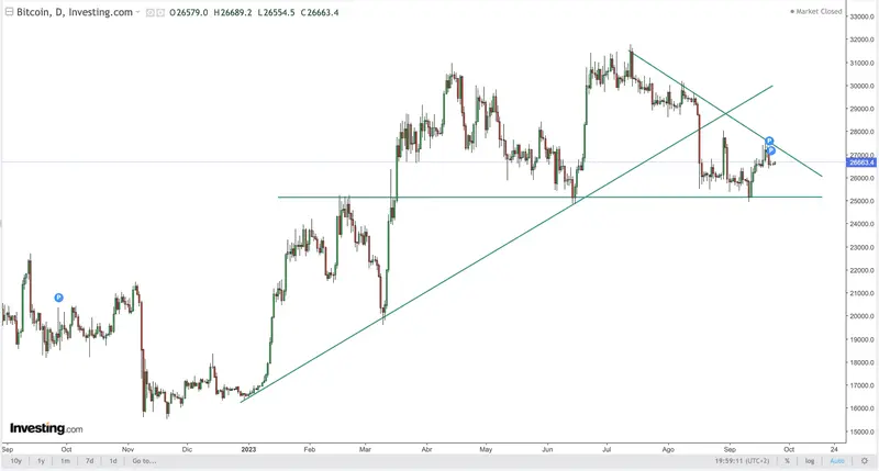 El Debate sobre los Bonos en tiempos de incertidumbre económica: ¿Resurgirán como Refugio? - 3