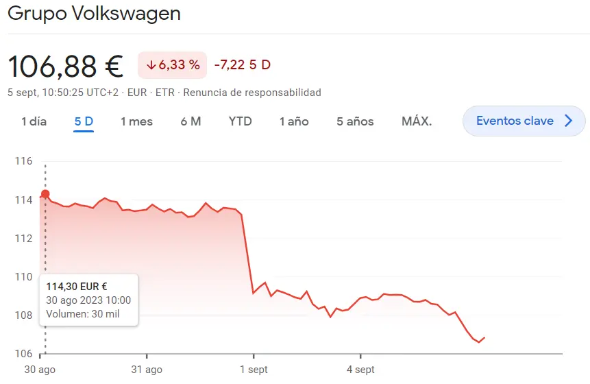 ¡El experto JF Calero anuncia el fin de una era! SEAT desaparece del mapa automovilístico hundiendo las cotizaciones de las acciones Volkswagen - 1