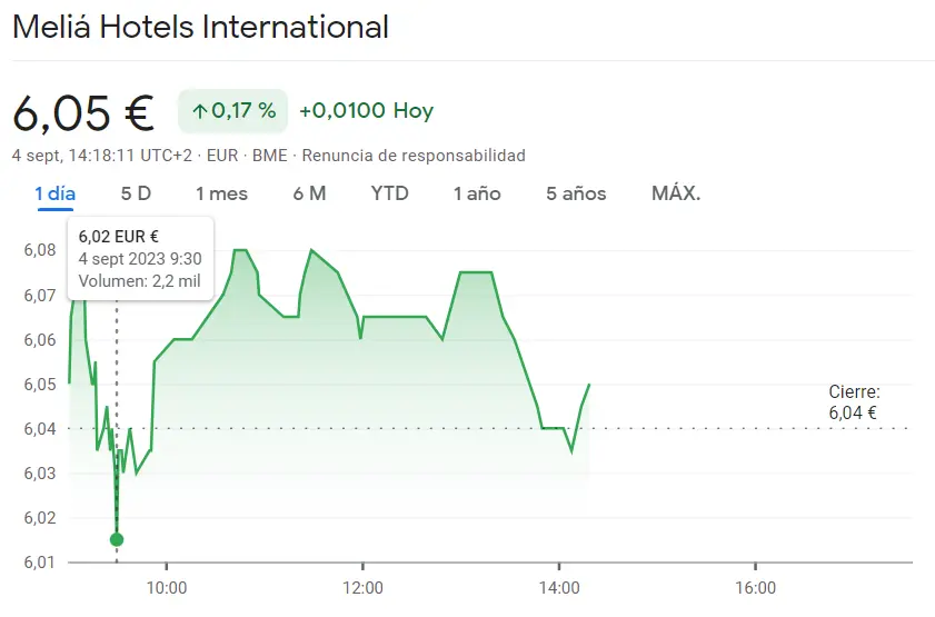 ¡El inversor ha fracasado con unas caídas de Enagás Bolsa! Cotización Indra pendiente de los datos que nos esperan (13.07 euros) y Acciones Meliá Hotels creando confusión entre los inversores (6.05 euros) - 3