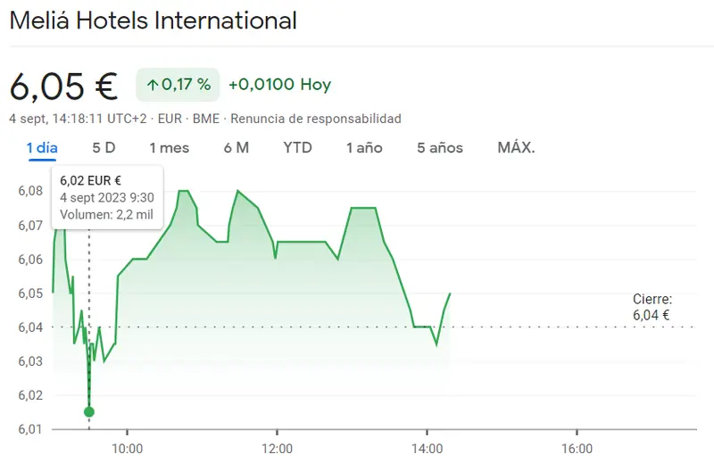 ¡El inversor ha fracasado con unas caídas de Enagás Bolsa! Cotización Indra pendiente de los datos que nos esperan (13.07 euros) y Acciones Meliá Hotels creando confusión entre los inversores (6.05 euros) - 3