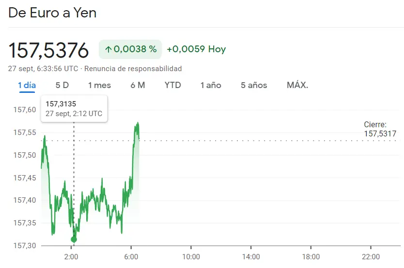 El inversor sigue sufriendo caídas del cambio Euro Dólar (EURUSD) frente al brusco cambio de tendencia del cambio Euro Yen (157.53 yenes), ¡momentos fatales, de derrumbe intenso en el cambio Euro Libra (EURGBP) - 2