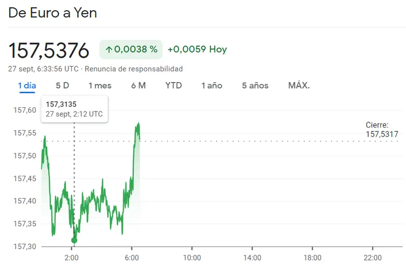 El inversor sigue sufriendo caídas del cambio Euro Dólar (EURUSD) frente al brusco cambio de tendencia del cambio Euro Yen (157.53 yenes), ¡momentos fatales, de derrumbe intenso en el cambio Euro Libra (EURGBP) - 2