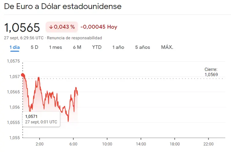 El inversor sigue sufriendo caídas del cambio Euro Dólar (EURUSD) frente al brusco cambio de tendencia del cambio Euro Yen (157.53 yenes), ¡momentos fatales, de derrumbe intenso en el cambio Euro Libra (EURGBP) - 3