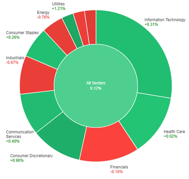 El mercado de valores reacciona ante los datos de inflación, mientras el índice del dólar fluctúa - 1
