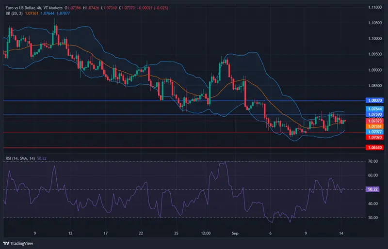 El mercado de valores reacciona ante los datos de inflación, mientras el índice del dólar fluctúa - 2