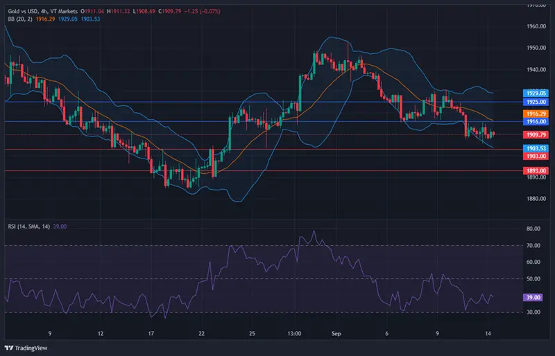 El mercado de valores reacciona ante los datos de inflación, mientras el índice del dólar fluctúa - 3