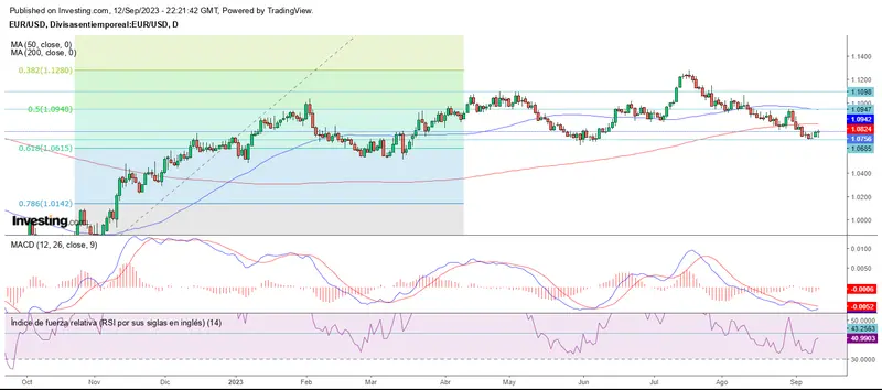 El mercado forex en defensa de soportes y lucha por resistencias - 1