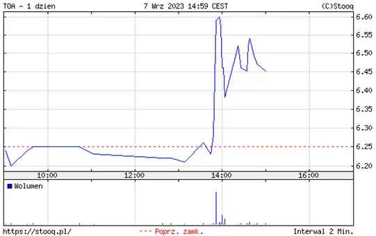 ¡El potencial explosivo de Toya! Noble Securities pronostica un crecimiento del 62% - 1