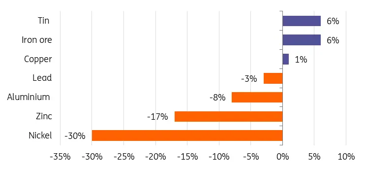 El precio del cobre brilla: ¡impulsa las cotizaciones de KGHM y eleva el índice WIG20 en una sesión alentadora! - 2