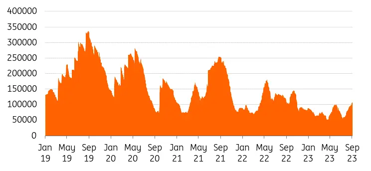 El precio del cobre brilla: ¡impulsa las cotizaciones de KGHM y eleva el índice WIG20 en una sesión alentadora! - 3