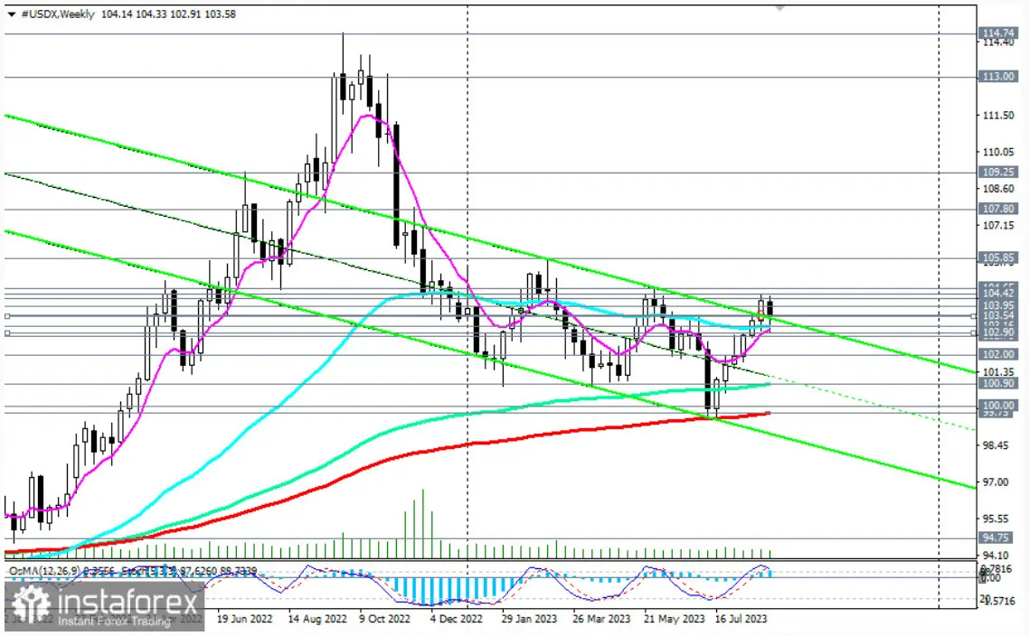 El precio del dólar en la encrucijada: ¿un giro alcista o una caída inminente? Claves para el futuro del USD - 1