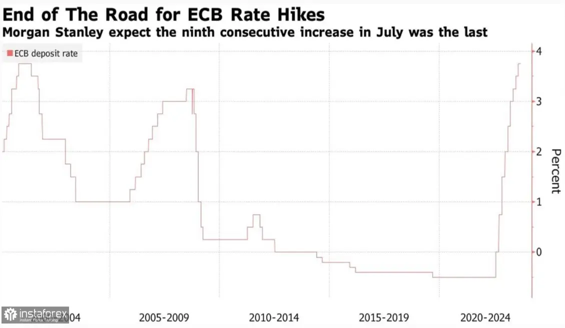¿El precio del dólar (USD) se debilitará o fortalecerá? Dos perspectivas contrapuestas para el cambio Euro Dólar (EURUSD) - 1