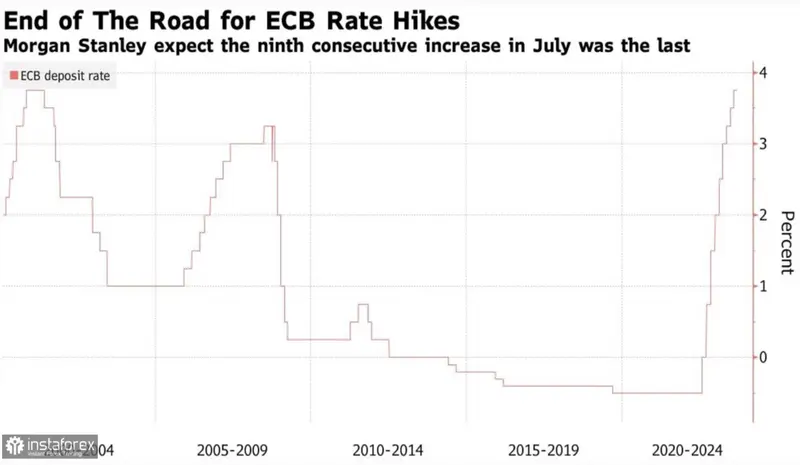 ¿El precio del dólar (USD) se debilitará o fortalecerá? Dos perspectivas contrapuestas para el cambio Euro Dólar (EURUSD) - 1