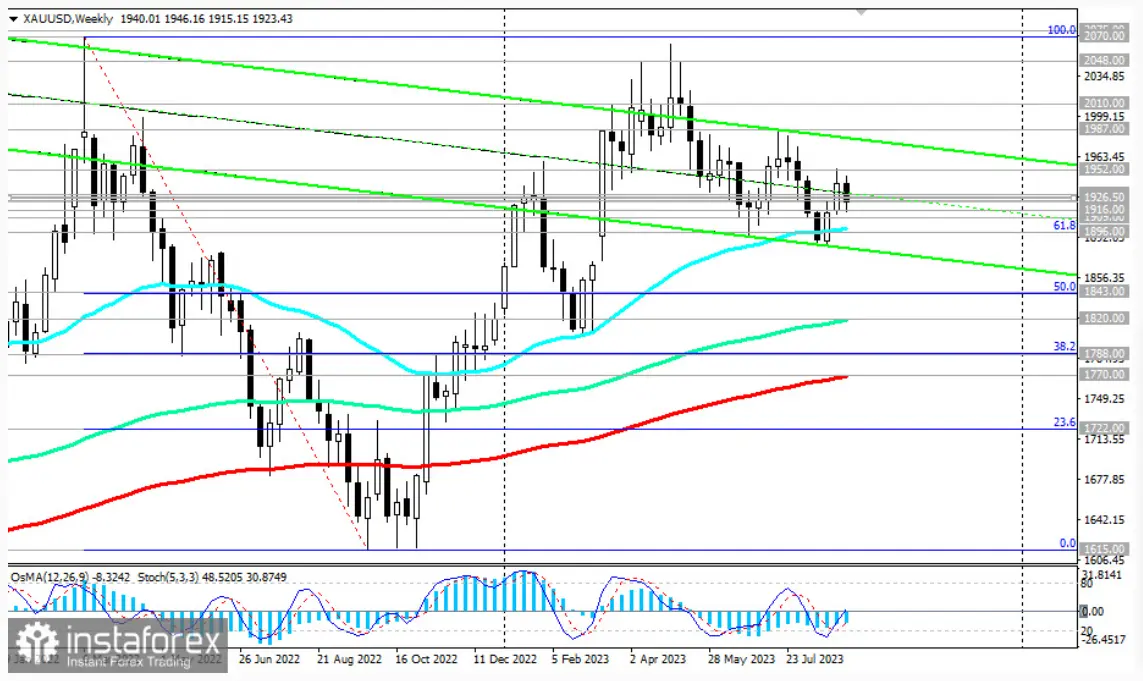 El precio del oro en la balanza en plno análisis de tendencias y perspectivas ante la influencia de la Reserva Federal - 1