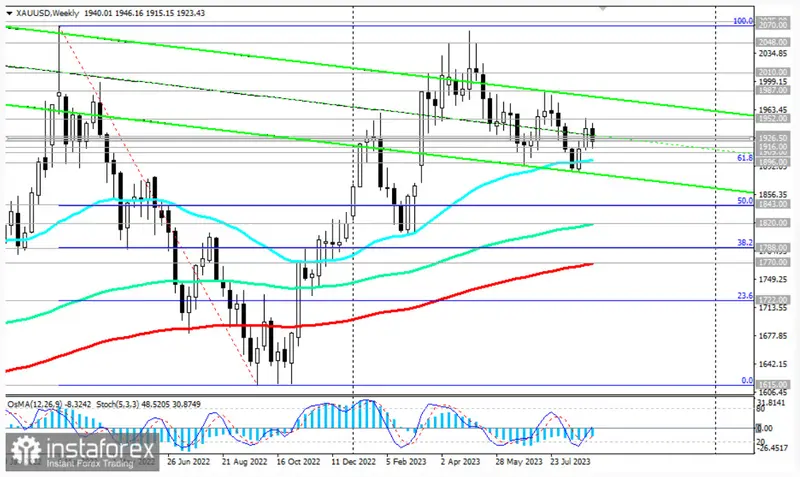 El precio del oro en la balanza en plno análisis de tendencias y perspectivas ante la influencia de la Reserva Federal - 1